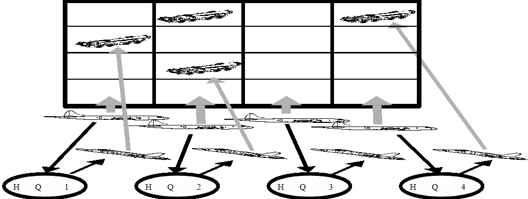 SCUD-hunting experiment—decentralised architecture.