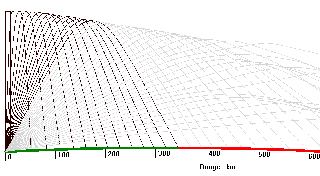 Paths available using an NVIS antenna.