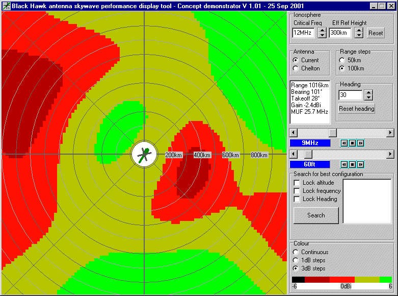 Wire antenna at 9 MHz and 60 ft.