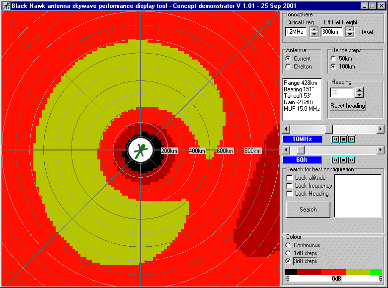 Wire antenna at 10 MHz and 60 ft.