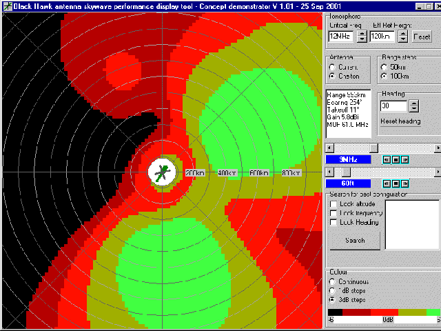 Towel-rail antenna at 9 MHz and 60 ft.