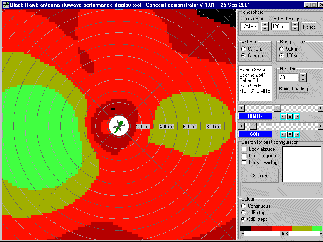 Towel-rail antenna at 10 MHz and 60 ft.