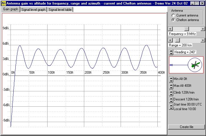 Towel-rail antenna at 9 MHz.