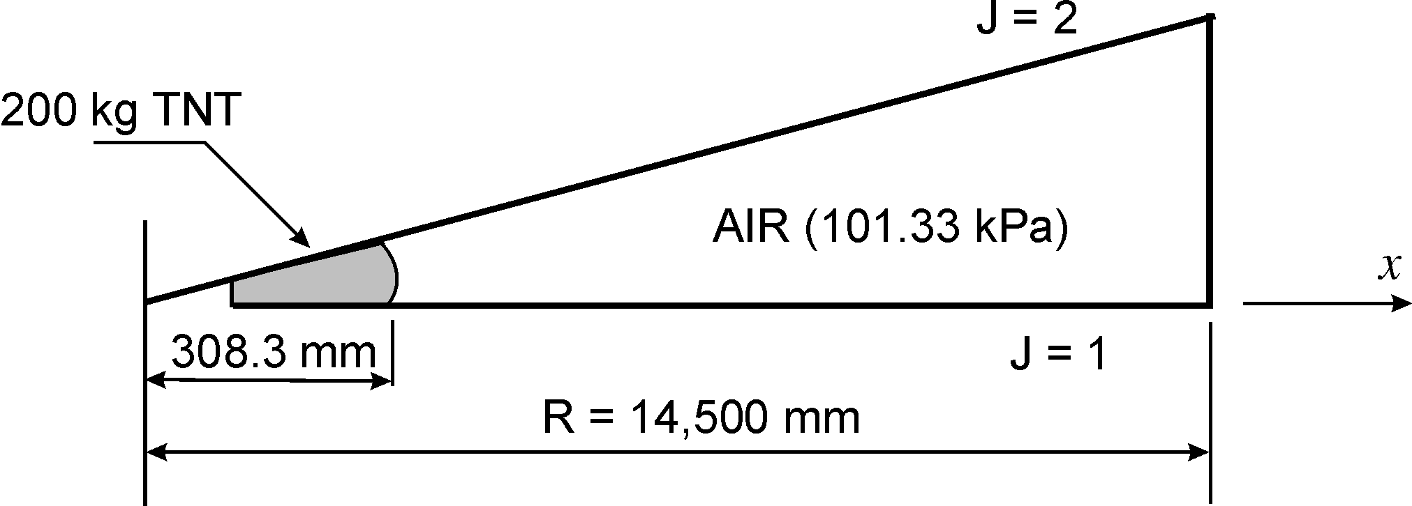 1-D spherically symmetric AUTODYN-2D model.