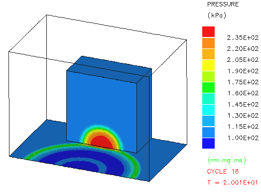 Blast pressures on front elevation after 20 ms.