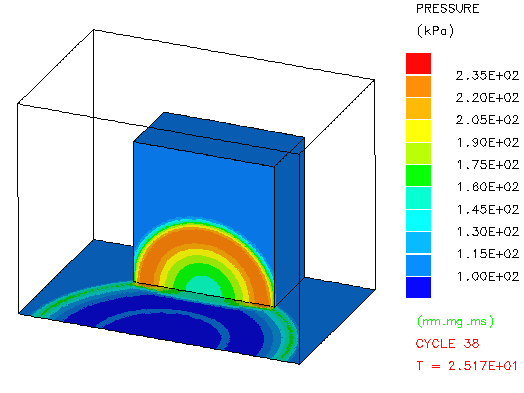Blast pressures on front elevation after 25 ms.