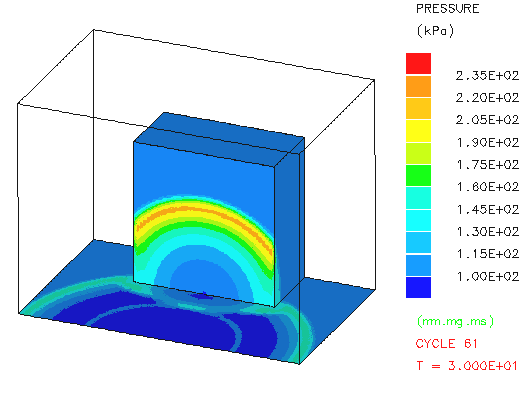 Blast pressures on front elevation after 30 ms.