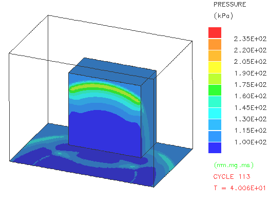 Blast pressures on front elevation after 40 ms.