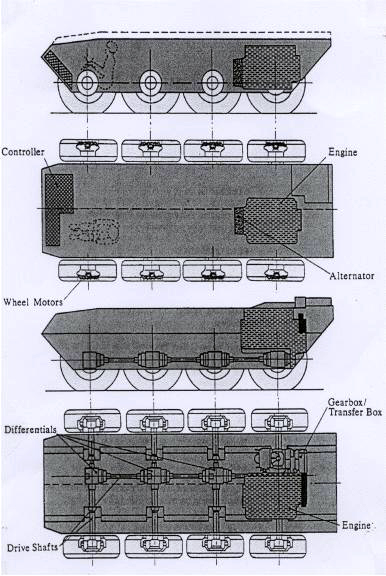 Driveline arrangements for an 8×8 vehicle. (Courtesy of United Defense)