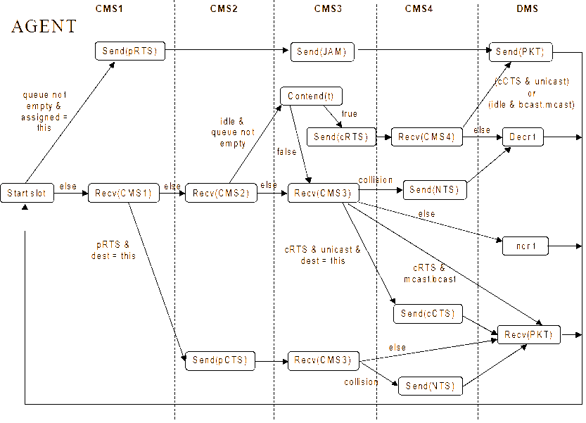 AGENT state diagram.