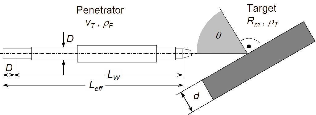 Illustration of parameters for the Lanz/Odermatt/Jeanquartier equations.