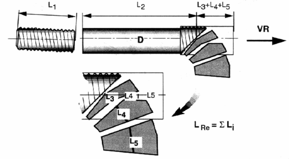 Definition of residual projectile length LRe.