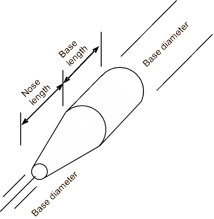 Projectile dimensions and weights used in FATEPEN simulation.