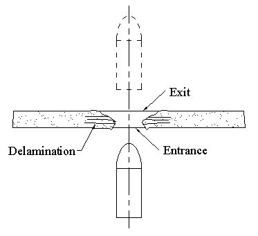 Illustration of damage pattern.