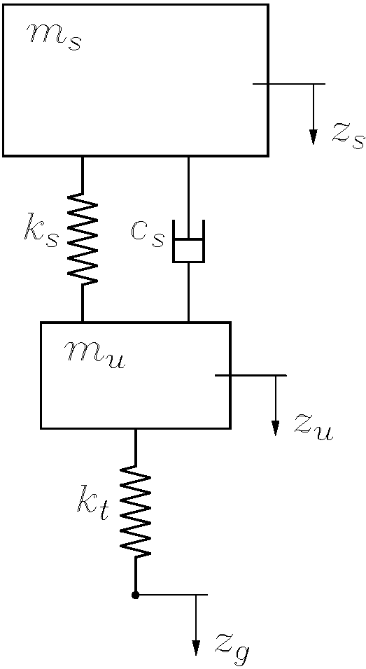 Single wheel station model.