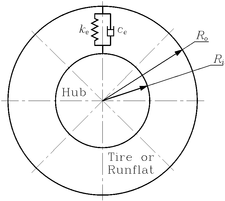 Tyre and runflat model.