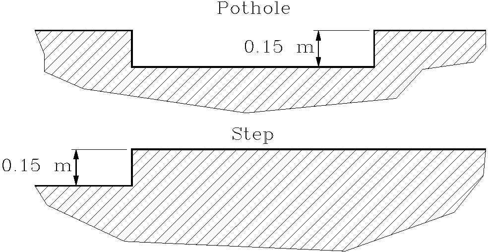 Diagram of the obstacles used in the investigation.