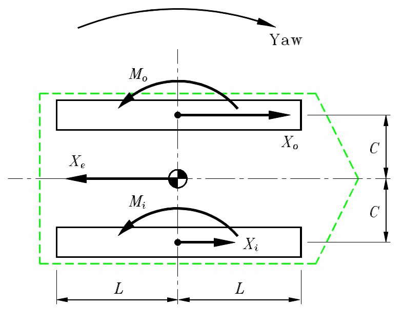 Vehicle free-body diagram.