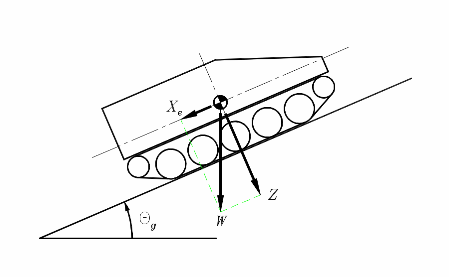 Tracked vehicle climbing a slope of g.