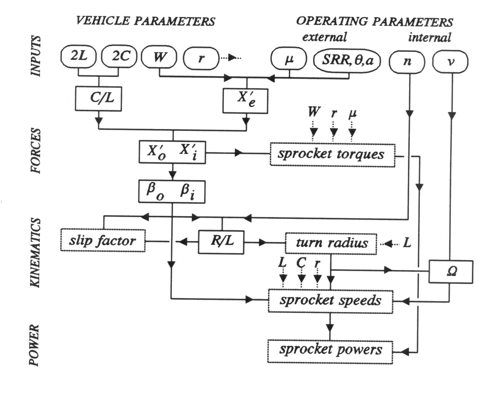 Flow chart for using the method.