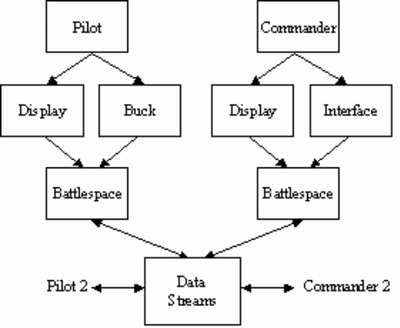 General architecture.