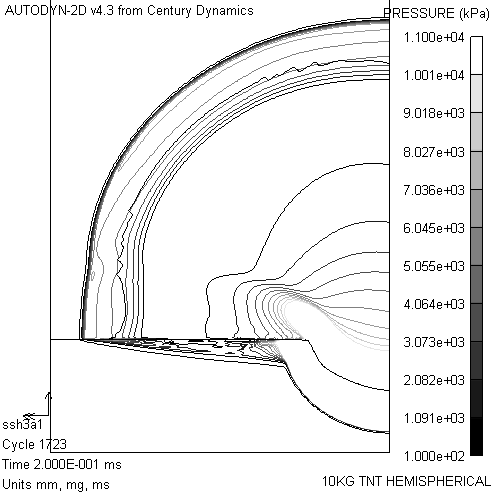 Pressure contours at 200 s for the sand-surface model.