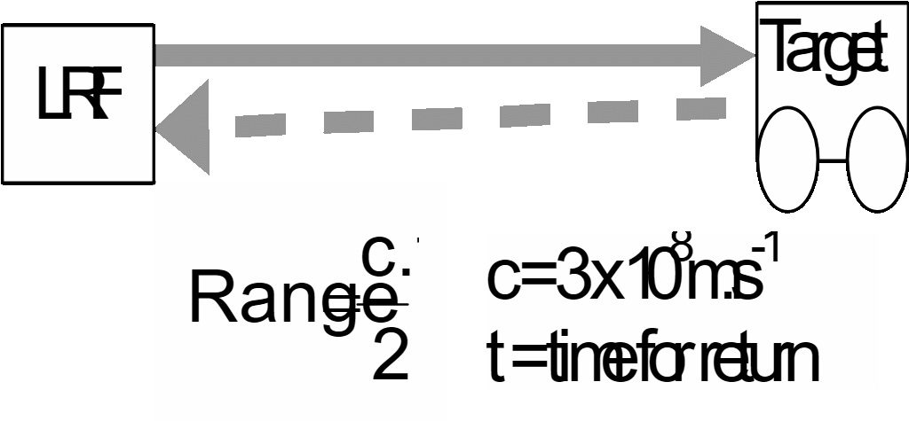 Simple LRF calculation.