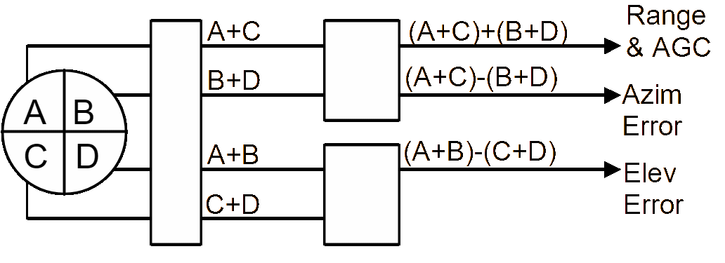 Basic quad detector sum channel schematic.