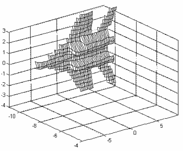 Simulated scanned beam image. [4]