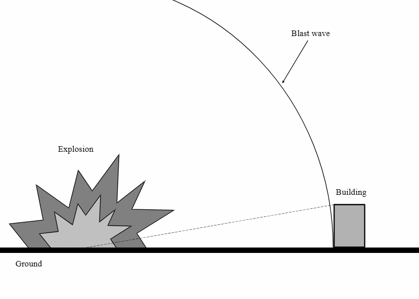 Blast wave loading of a finite building in the far-field by an almost plane wave.