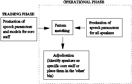 ASI system for C2 centre.