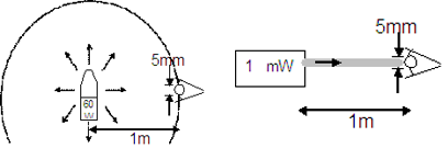 Comparison of light sources.
