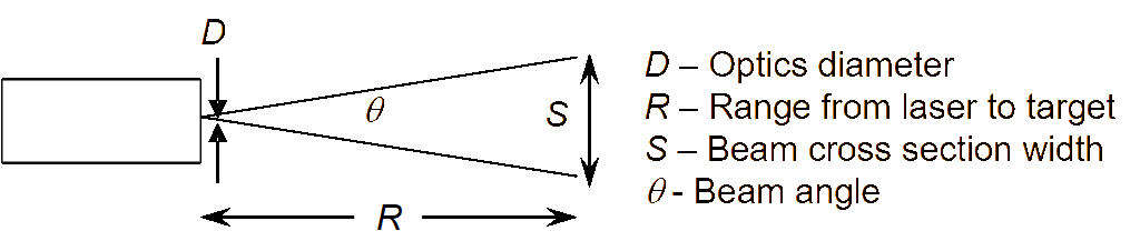 Simplified beam cross section.