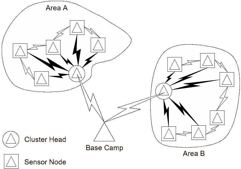 System deployment.