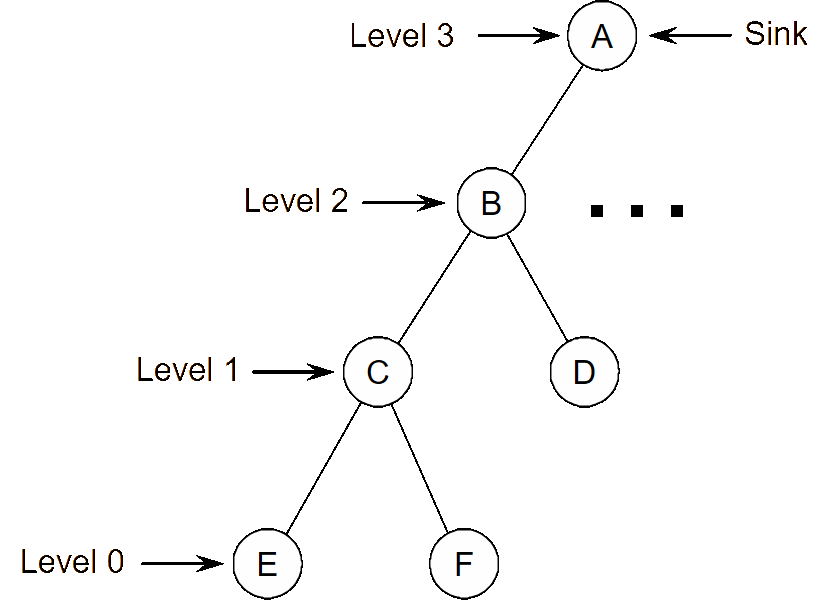 Distributed decision-level fusion framework.