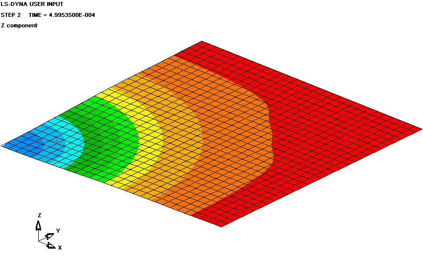 Contour plot of deformation in z-direction at a stand-off distance 0.25m at 0.5 ms.