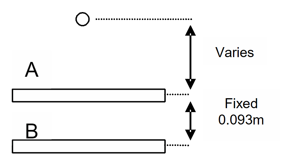 Schematic of spaced target panels subjected to mine blast.