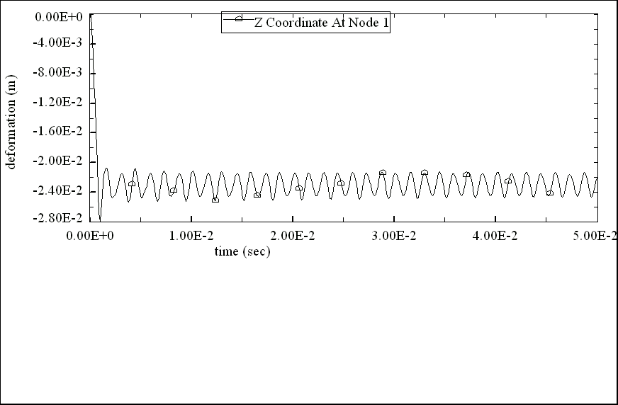 Deformation without dynamic relaxation (normal) at 0.4-m stand off.