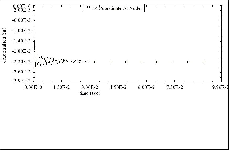 Deformation with dynamic relaxation at 0.4-m stand off.