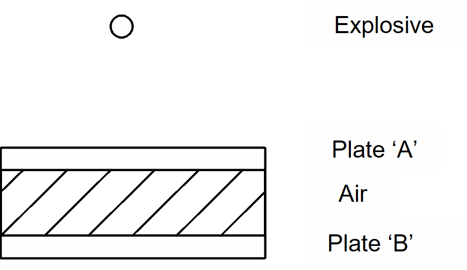 Schematic of double plates with air in between.