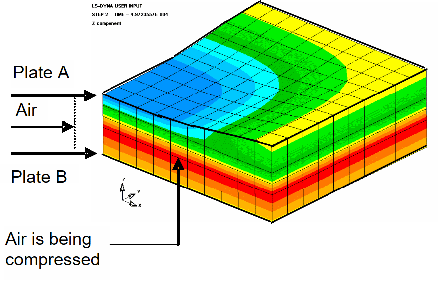 Contour of z-deformation of deformed double plate with air in-between at 0.3-m stand off at ~0.001s.