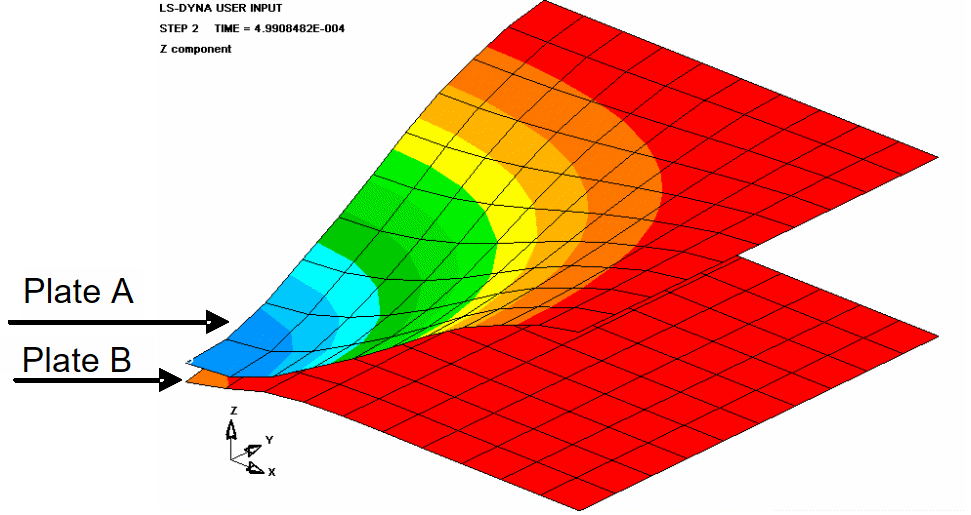 Contour z-deformation of double plate structure without air in-between at 0.11-m stand off at ~ 0.5 ms.