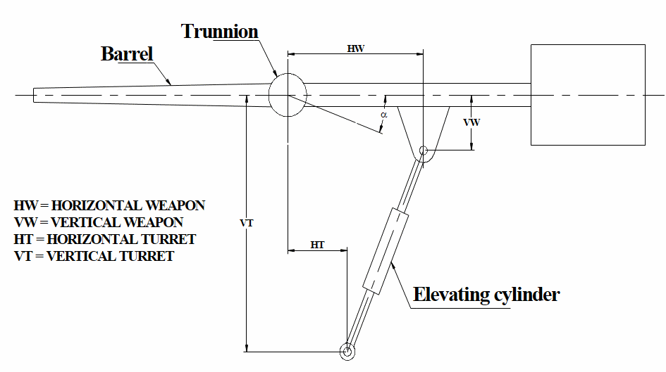 A mounting layout.