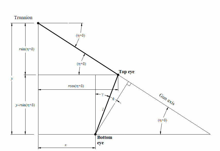 Geometry of the cylinder mount.