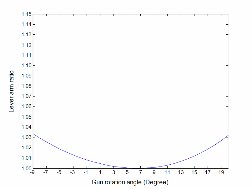 Virtual Prototyping Method (HT=226, HW=410, VT=780, VW=40).