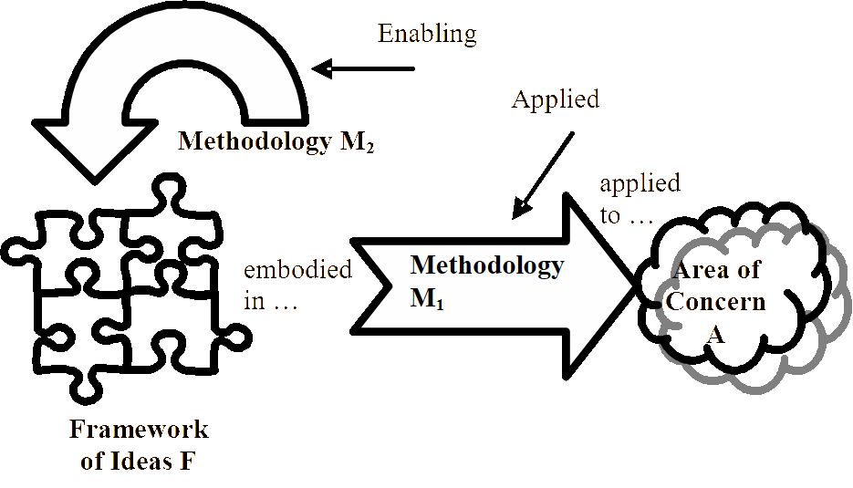 Modified elements relevant to any piece of research based on [9].