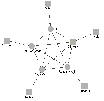 Simplified architecture for Mogadishu scenario.