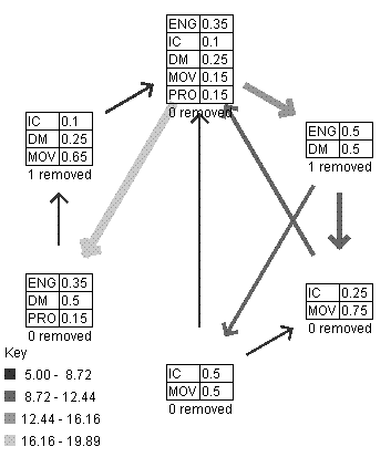 Countering Graph showing cyclic relationship between skill sets.