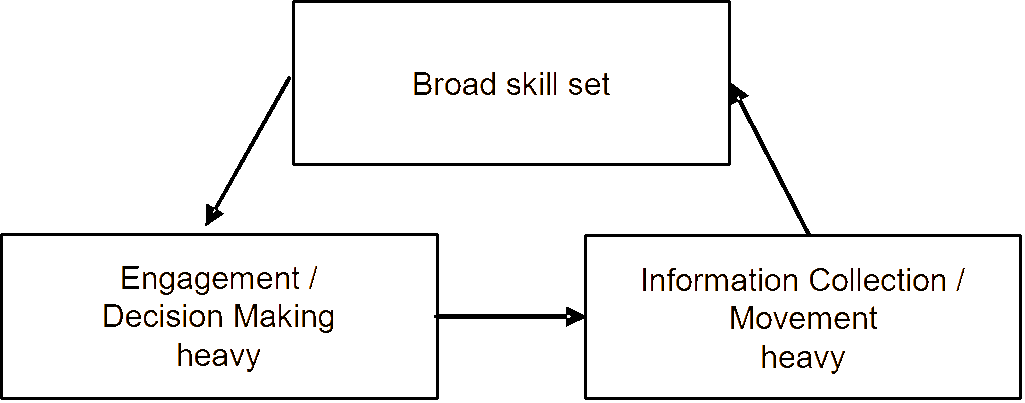 Condensed cyclic countering.