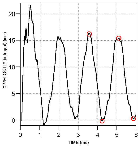 Estimation of hull residual deflection.